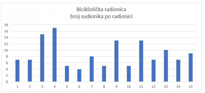 2025 biciklisticka dijagram