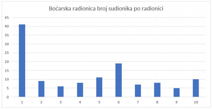 2025 bocarska dijagram