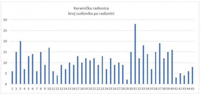 2025 keramika dijagram