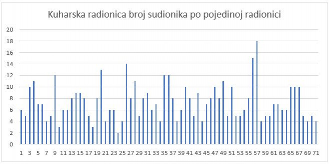 2025 kuhaska dijagram