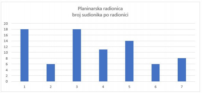 2025 planinarska dijagram
