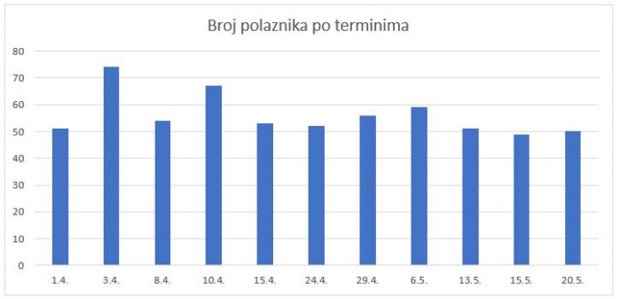 2025 policijska skola dijagram